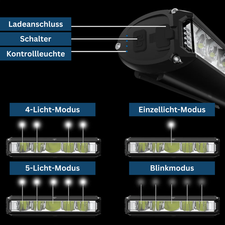 Bright Front LED Bike Headlight