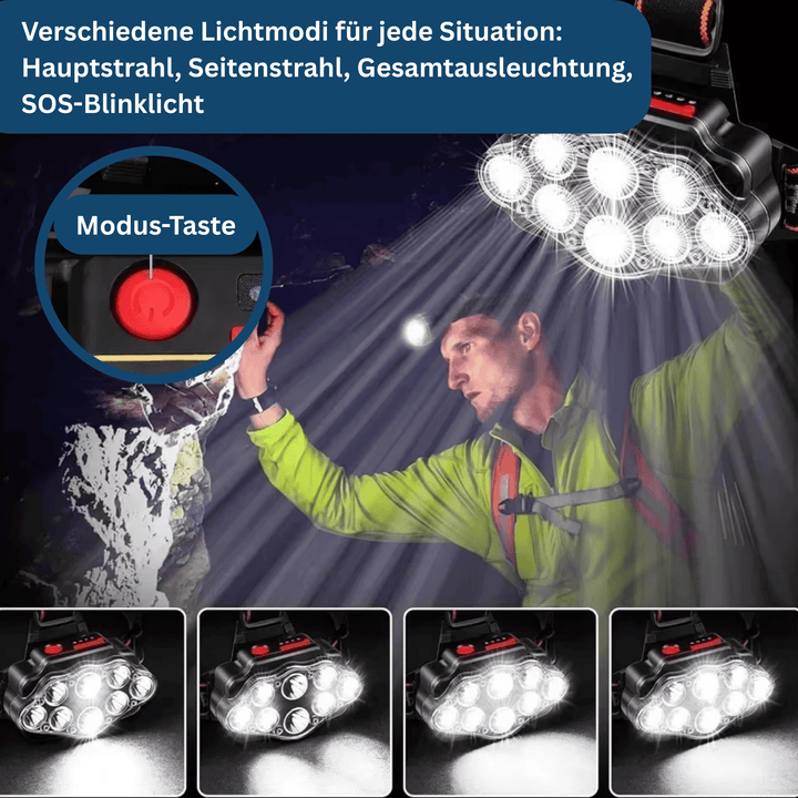 Adjustable Night Vision Headlamp
