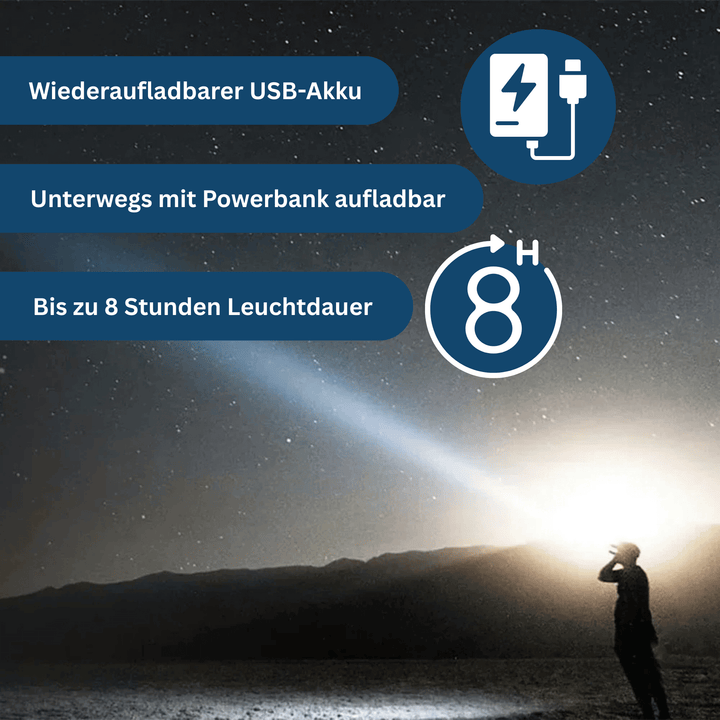 Adjustable Night Vision Headlamp
