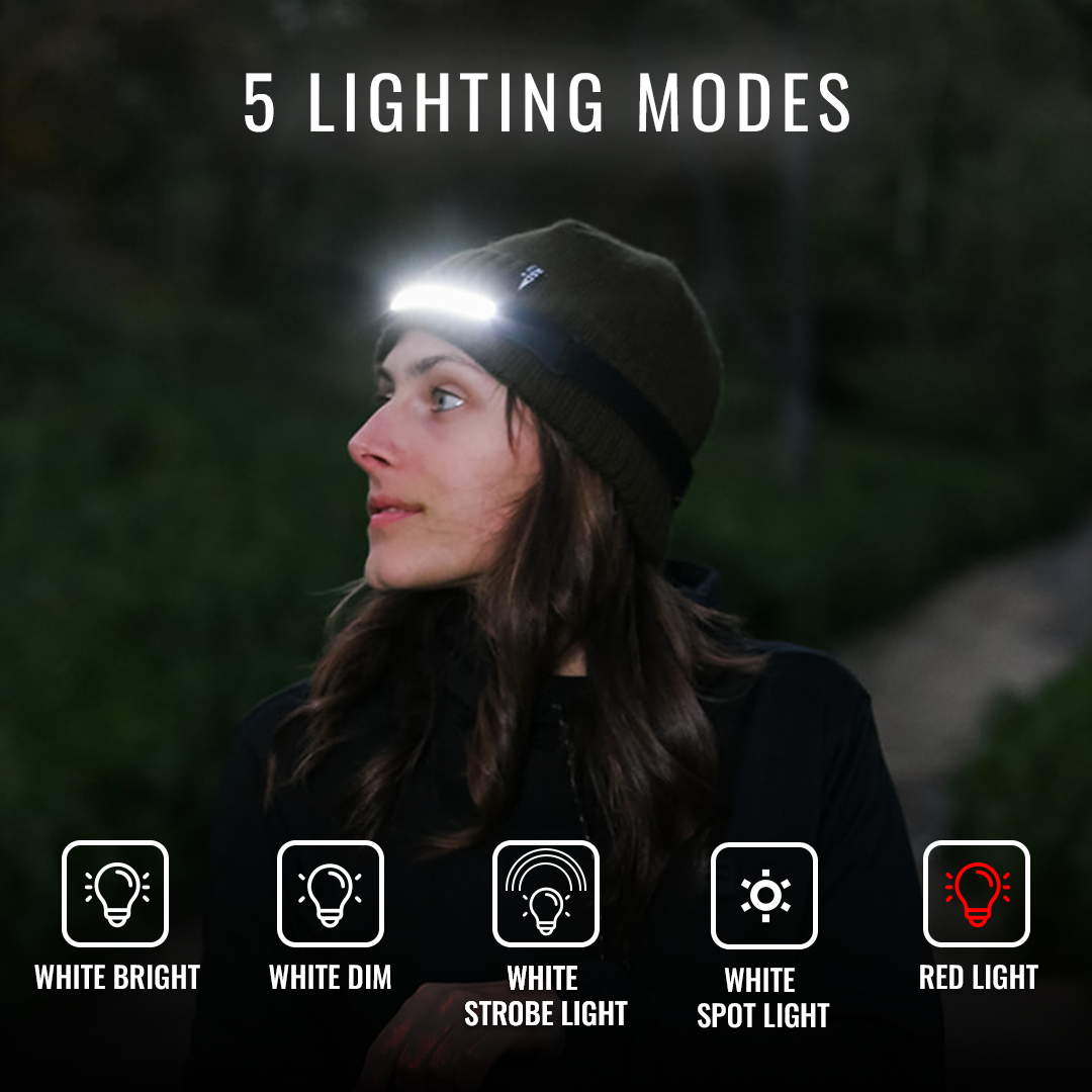 Rechargeable Wide Angle LED Headlamp with Wave Sensor