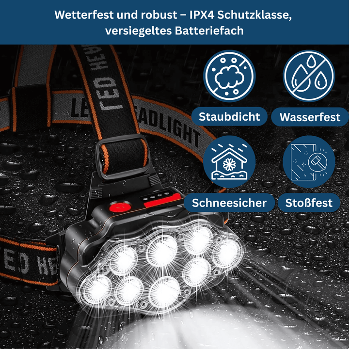 Adjustable Night Vision Headlamp