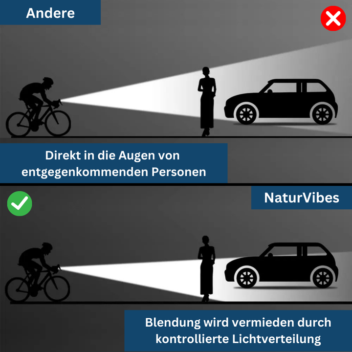 Bright Front LED Bike Headlight