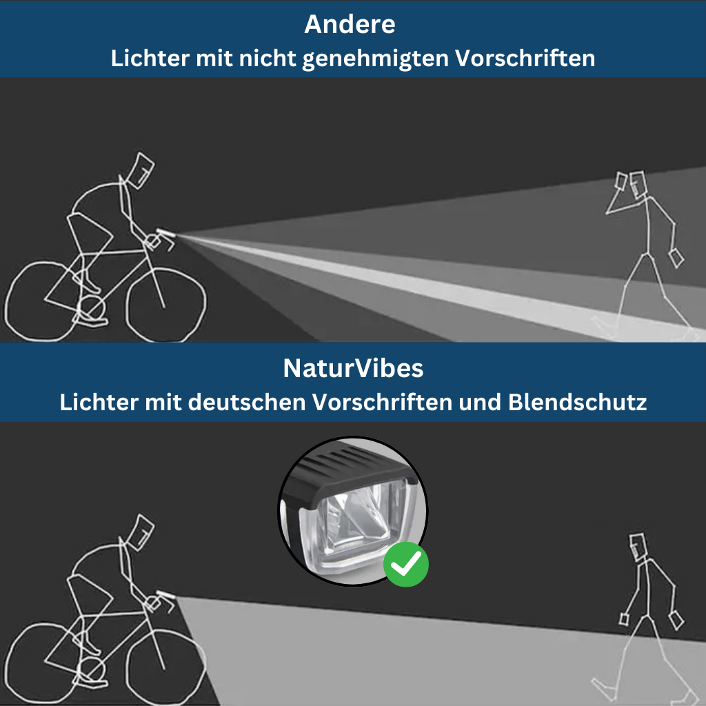 Bike Light Bundle – Front &amp; Rear LED