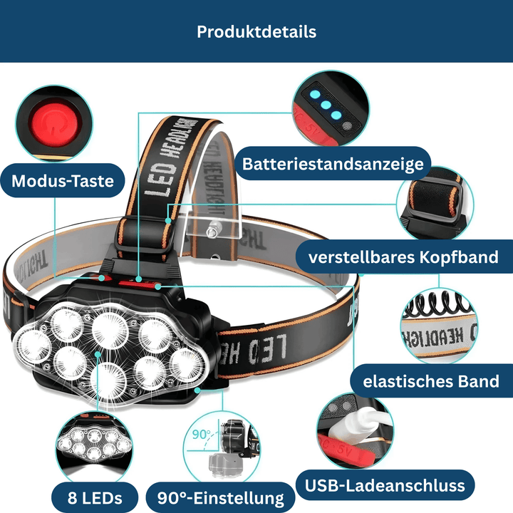 Adjustable Night Vision Headlamp
