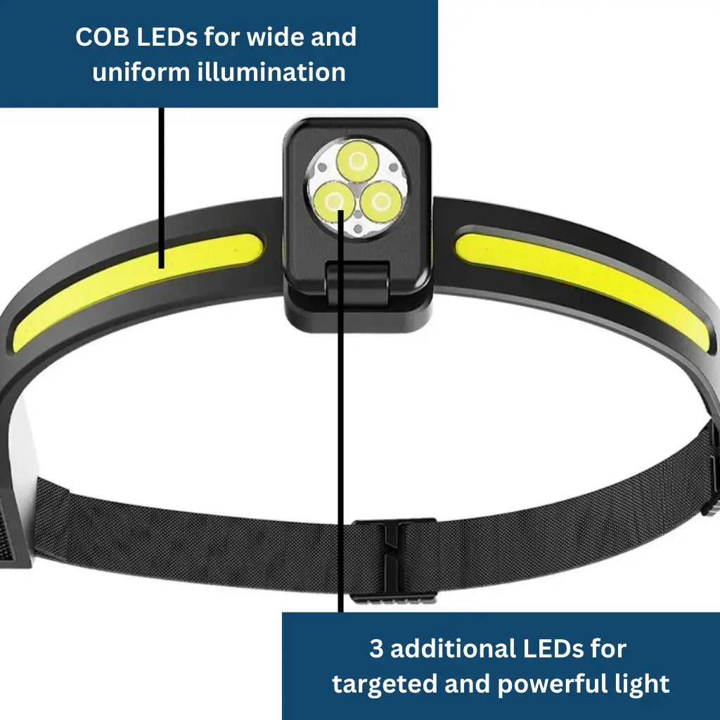 Adjustable Headlamp for Hiking