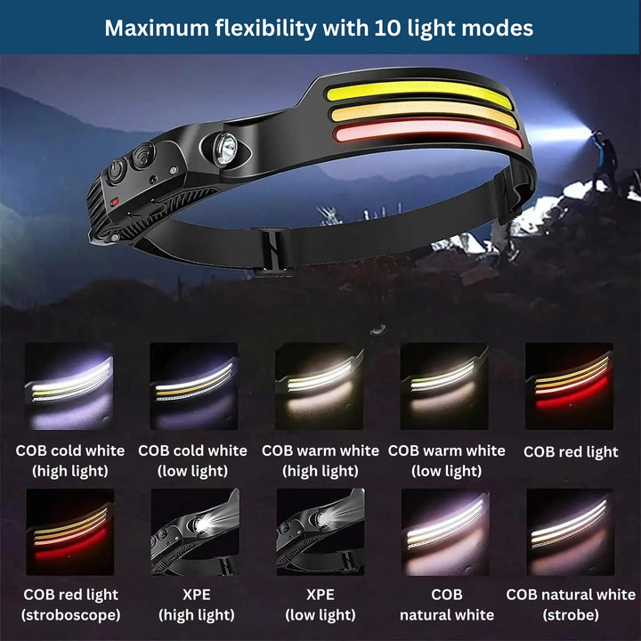 Ultra Beam Headlamp